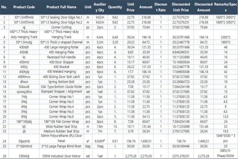 Detailed Bill of Materials (BOM) cost breakdown table from a commercial sectional door manufacturer, showing unit prices for 50mm PU panels, 550W industrial motors, and heavy-duty hardware.