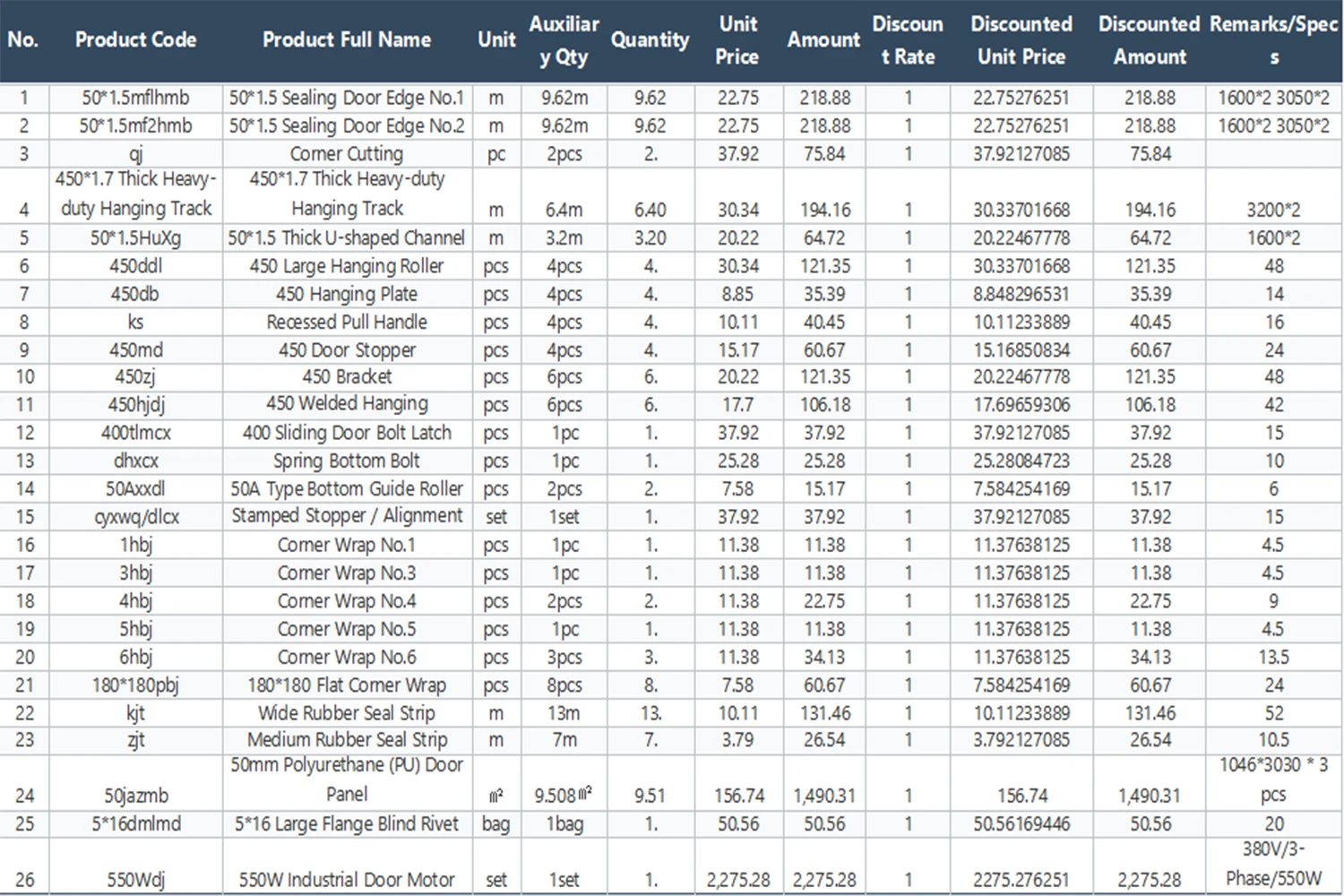 Detailed Bill of Materials (BOM) cost breakdown table from a commercial sectional door manufacturer, showing unit prices for 50mm PU panels, 550W industrial motors, and heavy-duty hardware.