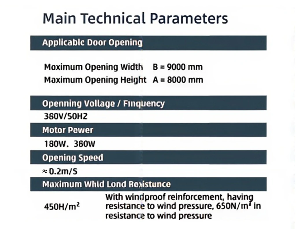 Preview of main technical parameters for ABX industrial sectional doors, detailing maximum dimensions, motor power, and wind load resistance.