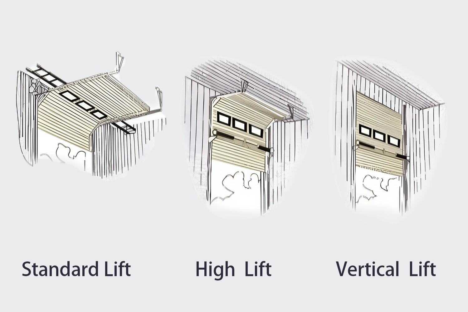 Technical diagrams illustrating Standard Lift, High Lift, and Vertical Lift track configurations for industrial sectional doors. ABX OEM manufacturer engineers custom CE/ISO certified track systems to optimize facility headroom for wholesale commercial projects.